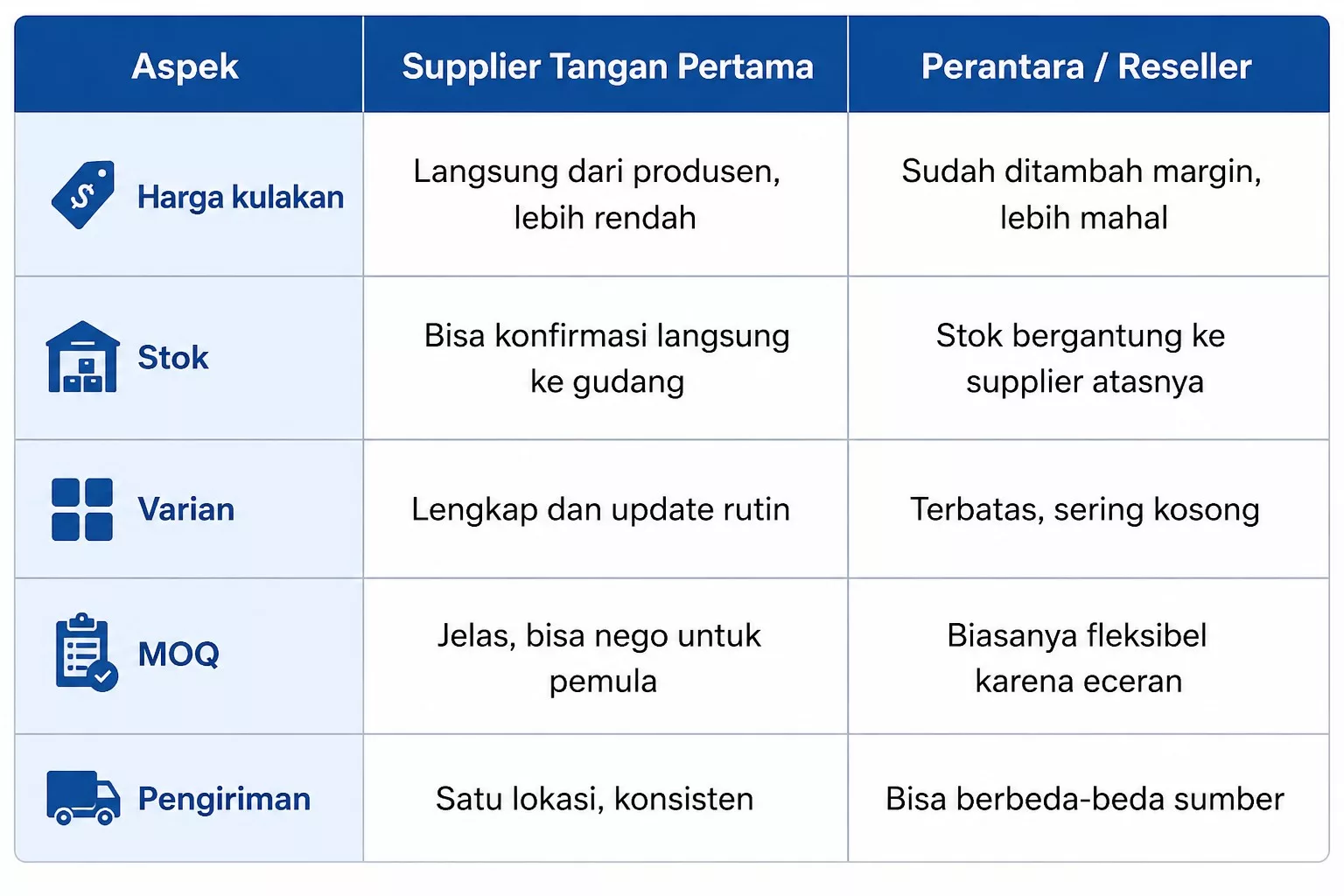 Perbandingan supplier tangan pertama dan reseller