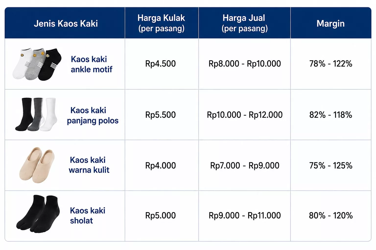 Cara menghitung margin jualan kaos kaki